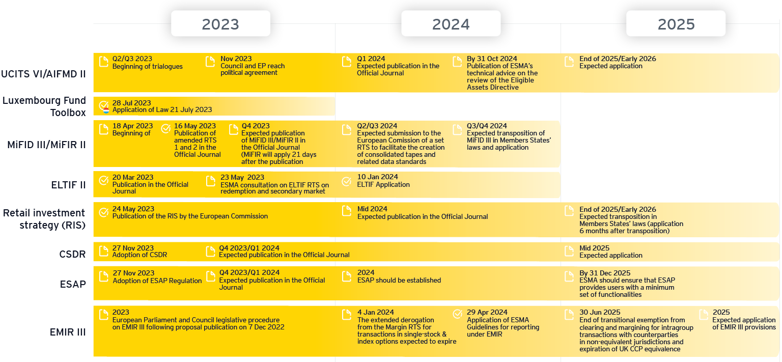 EY luxembourg market pulse december 23 cmu