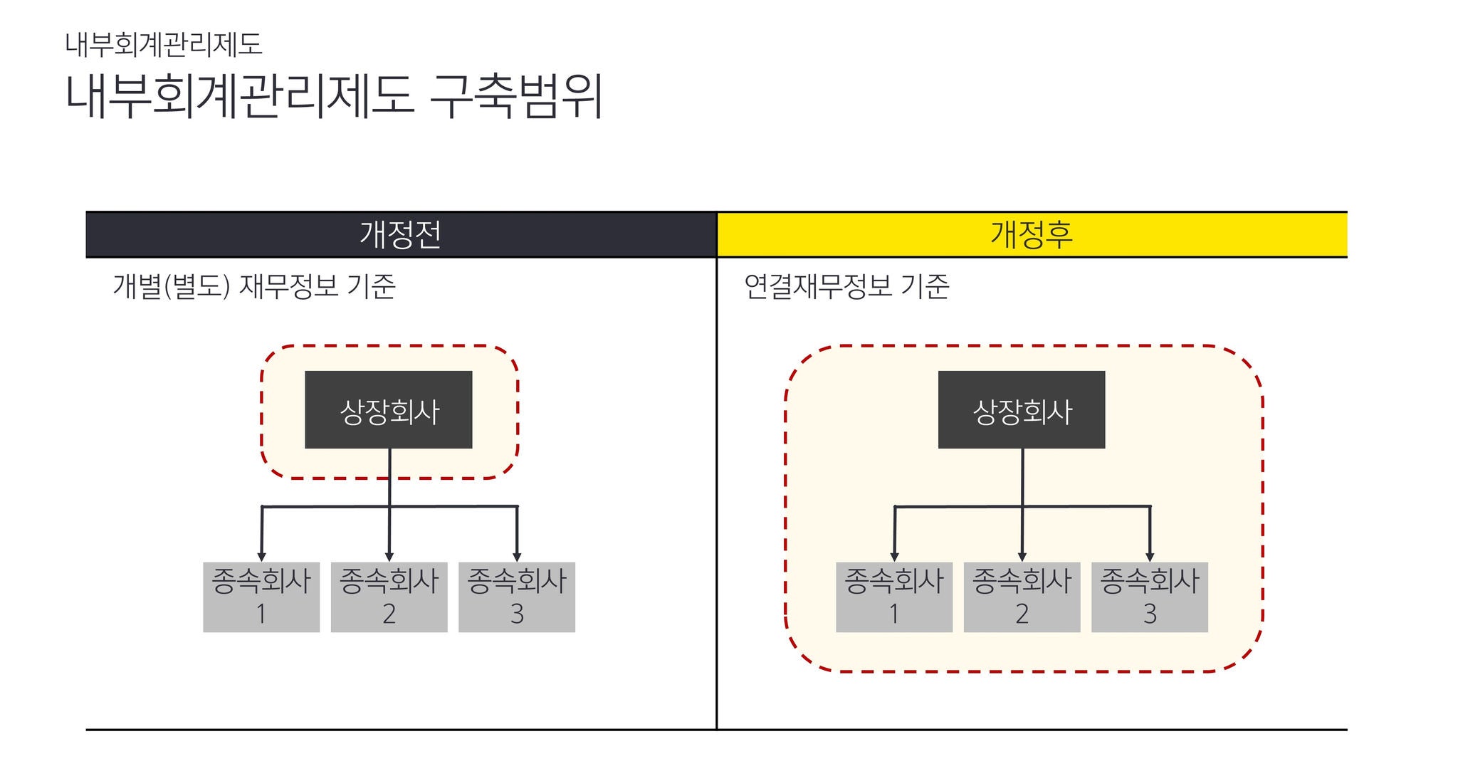 internal-accounting-control-system-infographics-1-3