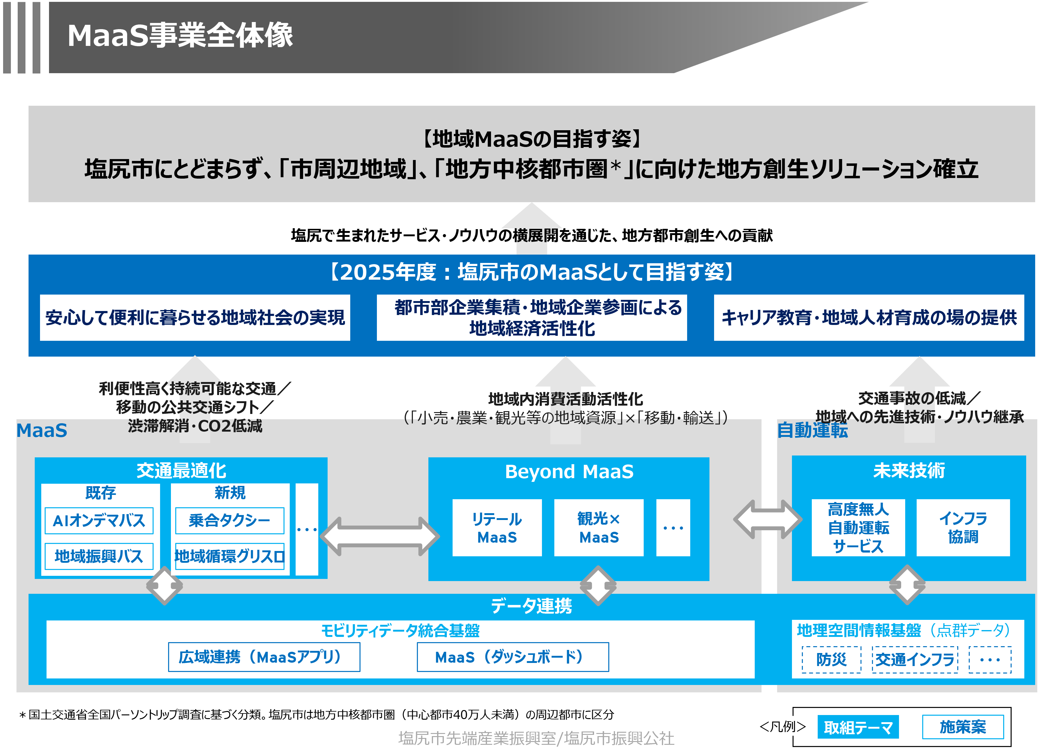 「塩尻市先端産業振興室/塩尻市振興公社」資料より抜粋