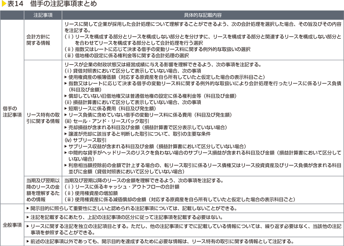 表14　借手の注記事項まとめ