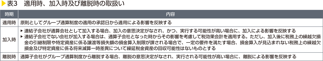 表3　適用時、加入時及び離脱時の取扱い