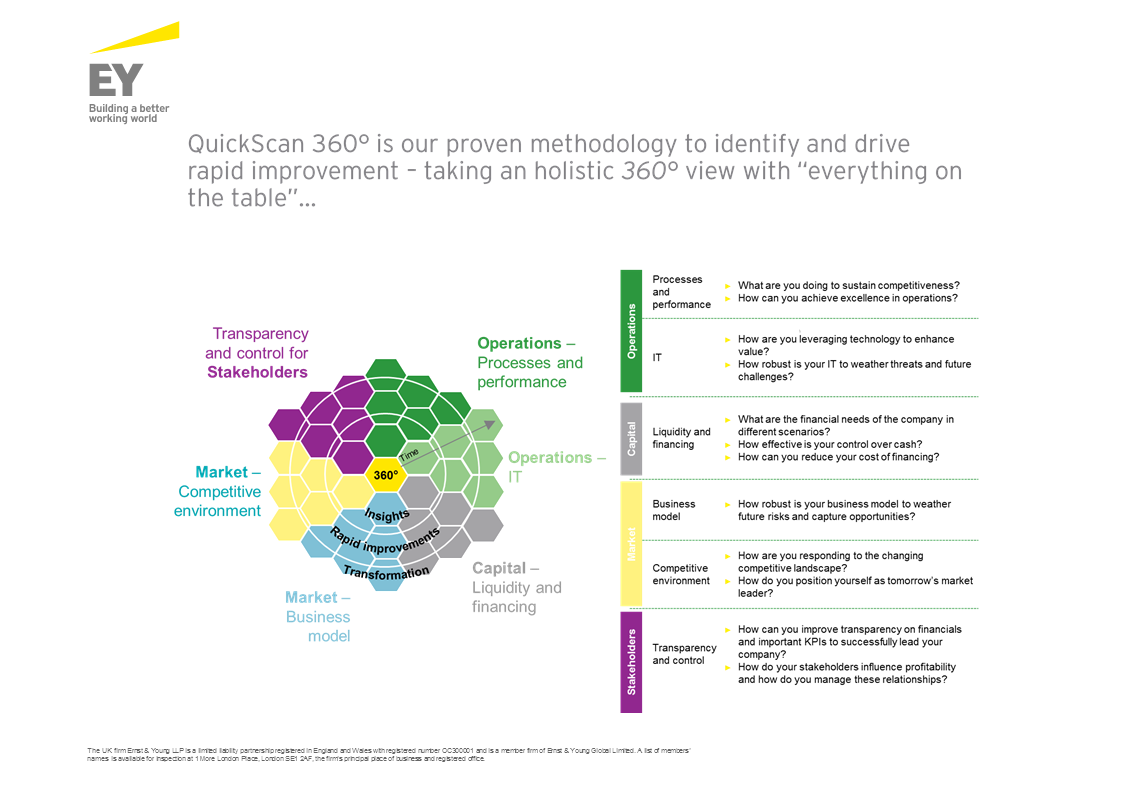 Image of QuickScan 360