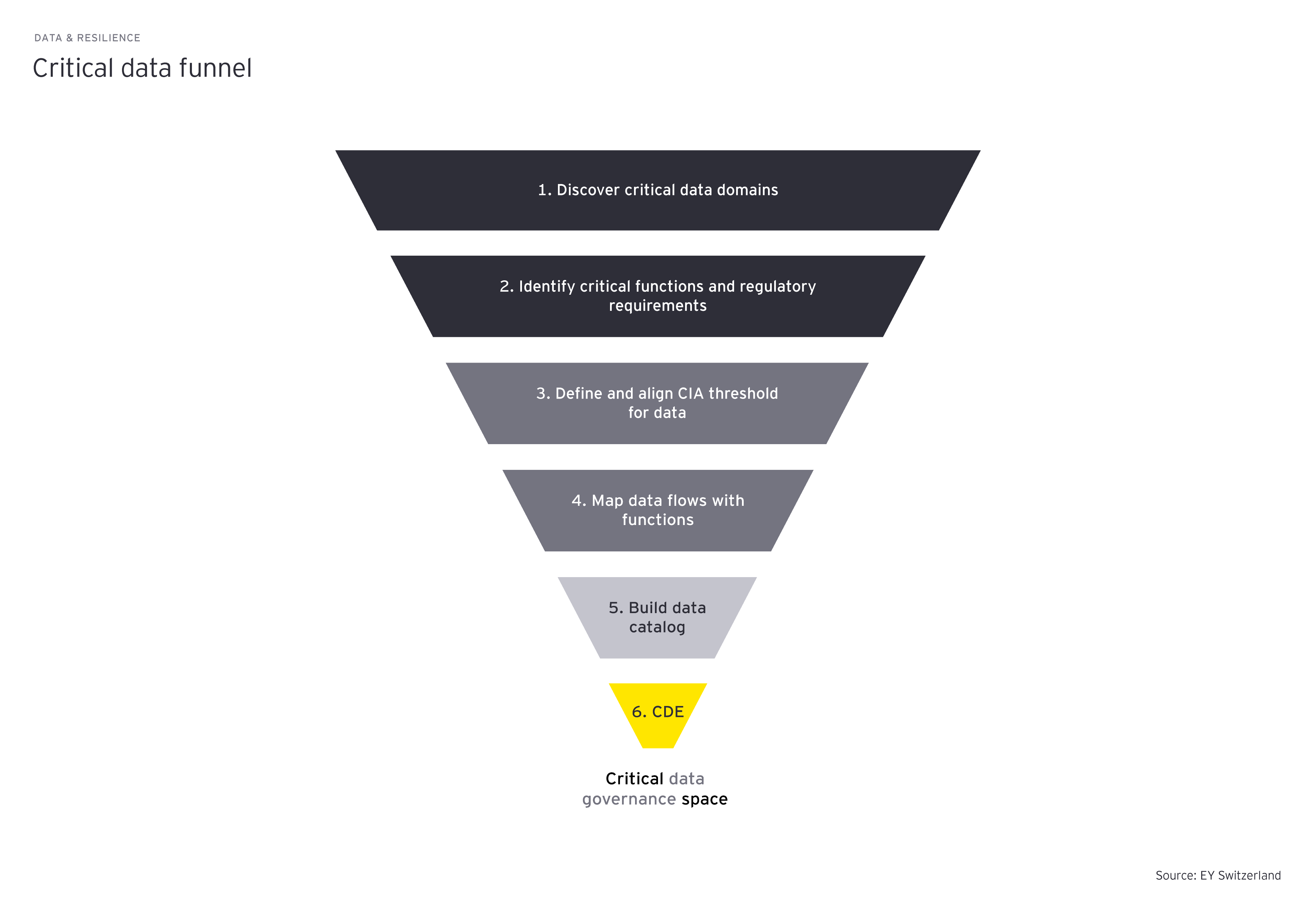 ey-data-resilience.png