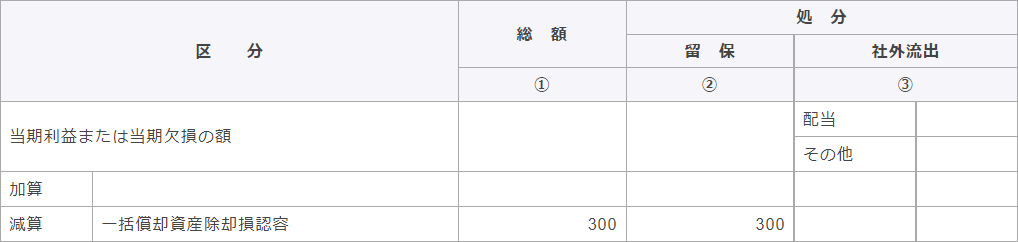 別表四　所得の金額の計算に関する明細書