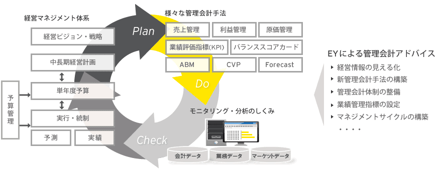 management-accounting-reporting-chart-01.png