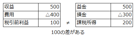 具体例