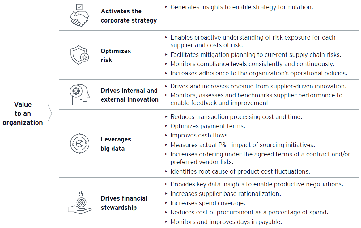 journey to procurement digitization table4.