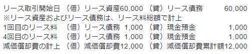 利息相当額を控除しない方法