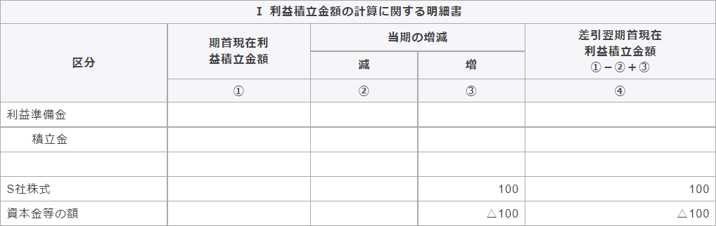 別表五（一）　利益積立金額及び資本金等の額の計算に関する明細書1