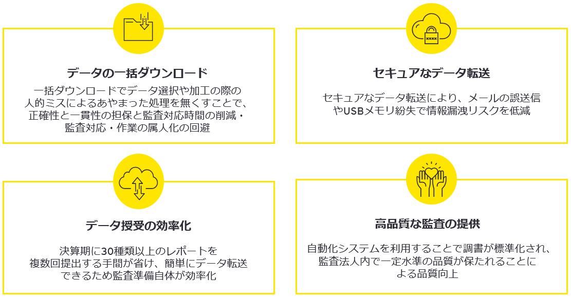 お客さまが得られるメリット