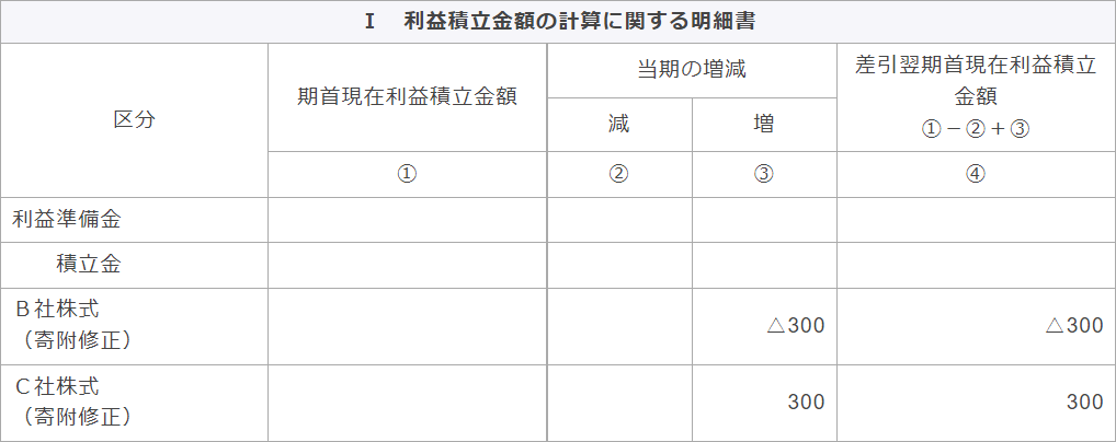 別表五（一）　利益積立金額および資本金等の額の計算に関する明細書