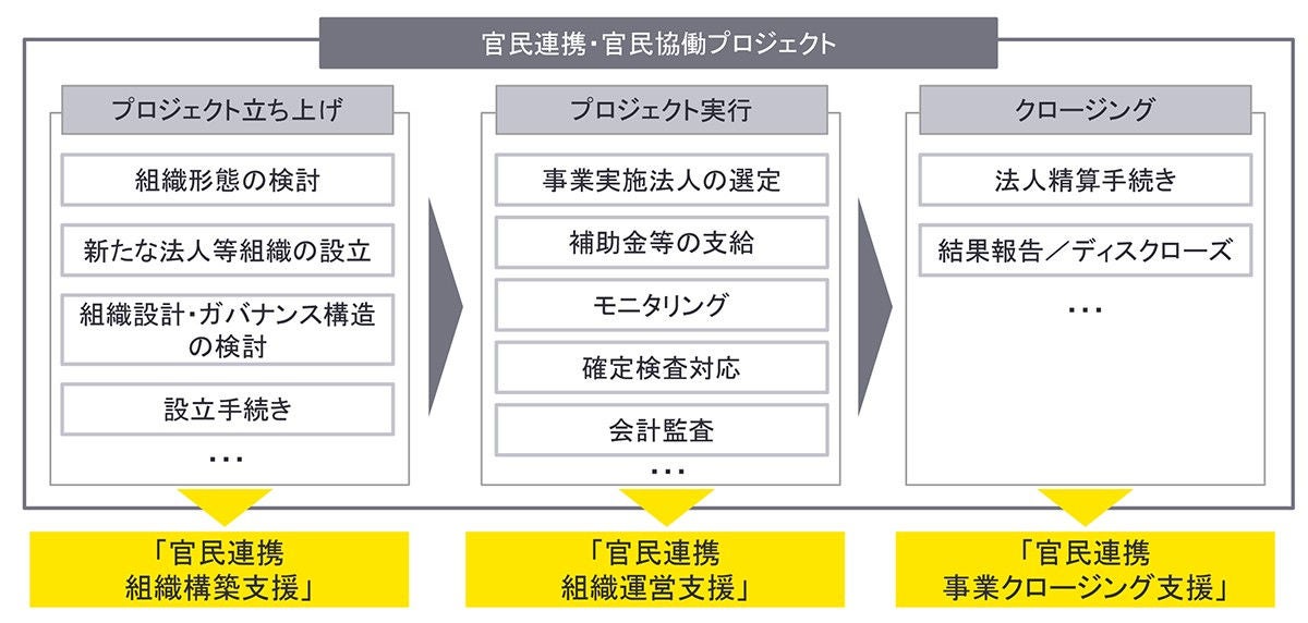 図1