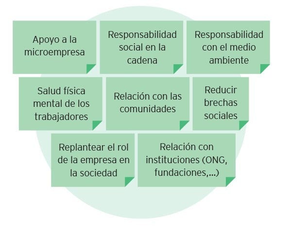 Responsabilidad social