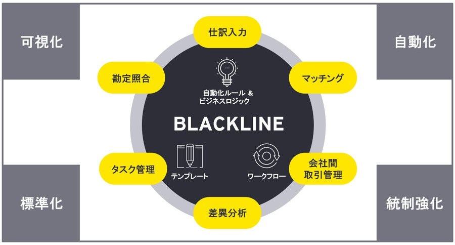 accounts-platform-blackline