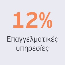 12%