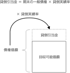 図4-4