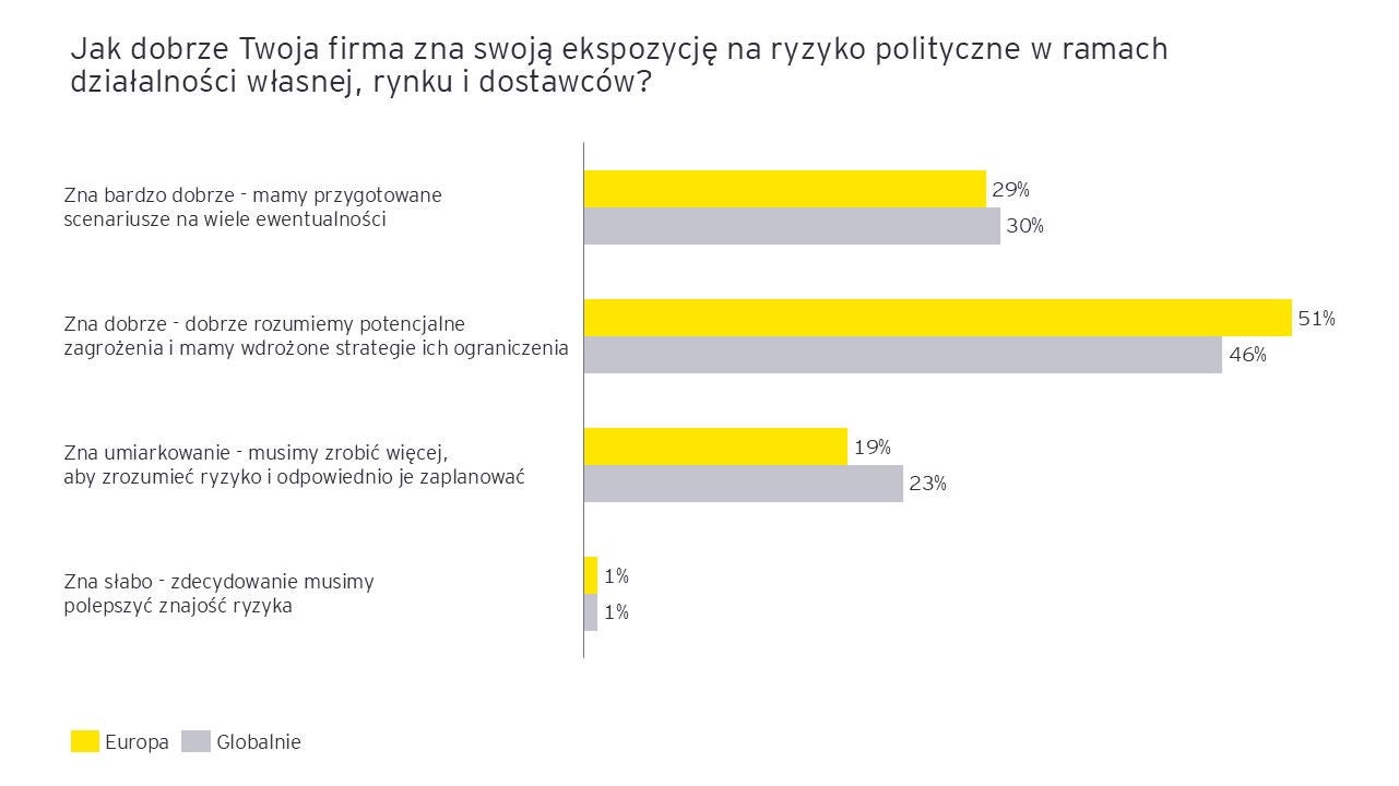 wykres ochrona zdrowia