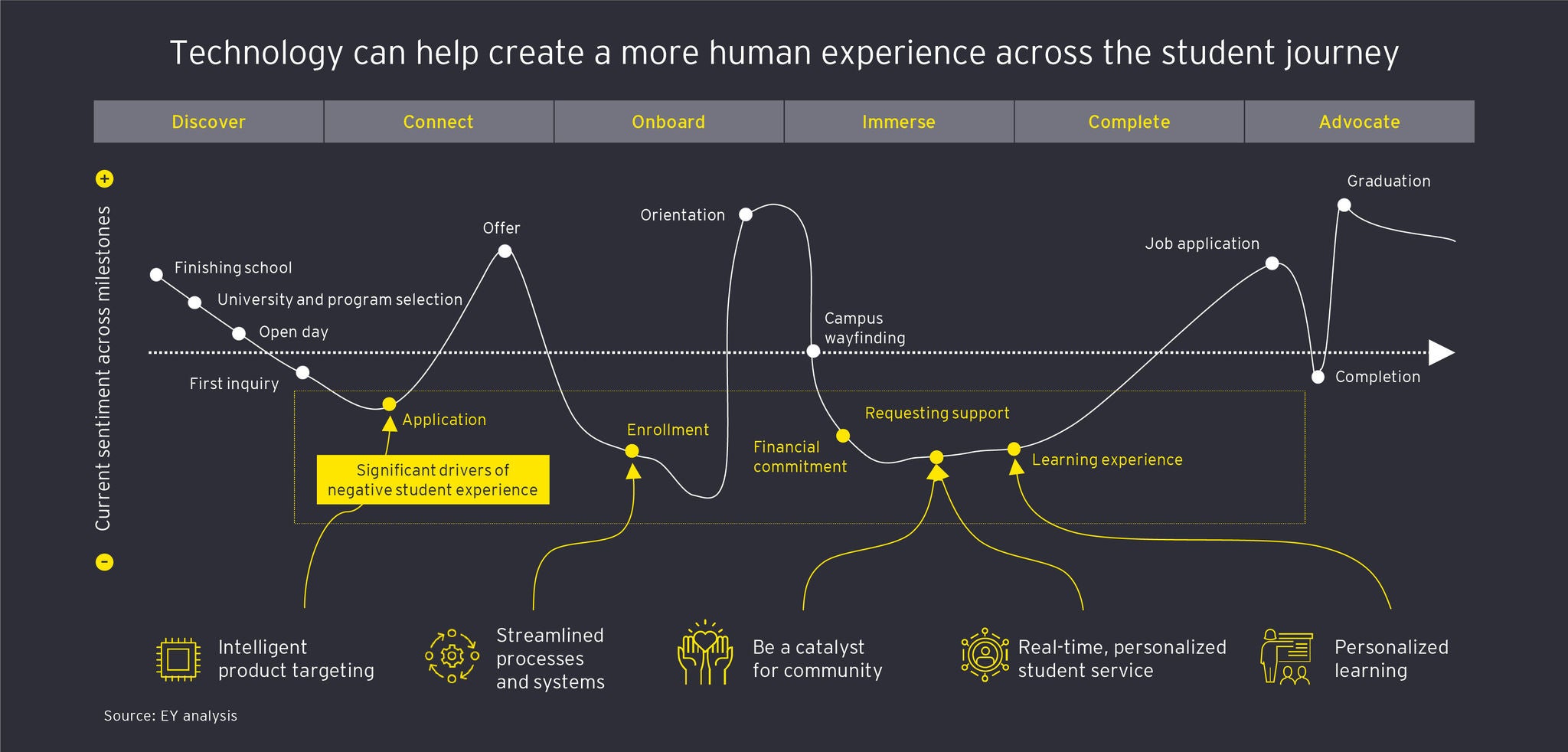 ey-how-can-learning-be-transformed-for-a-more-human-centered-workforce-diagram.jpg