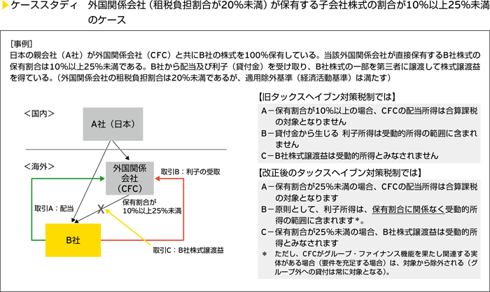 ケーススタディ