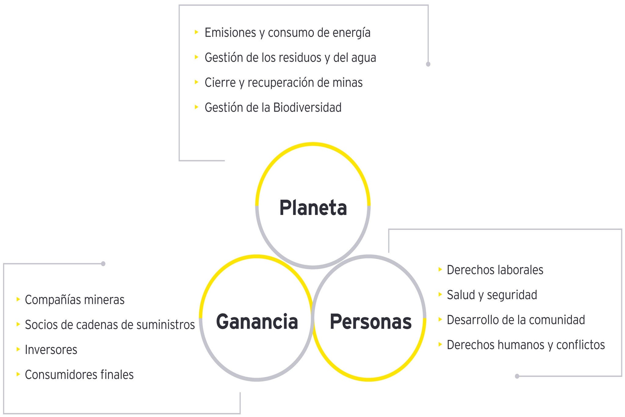 3 puntos iniciales para entender la mineria en México 2024