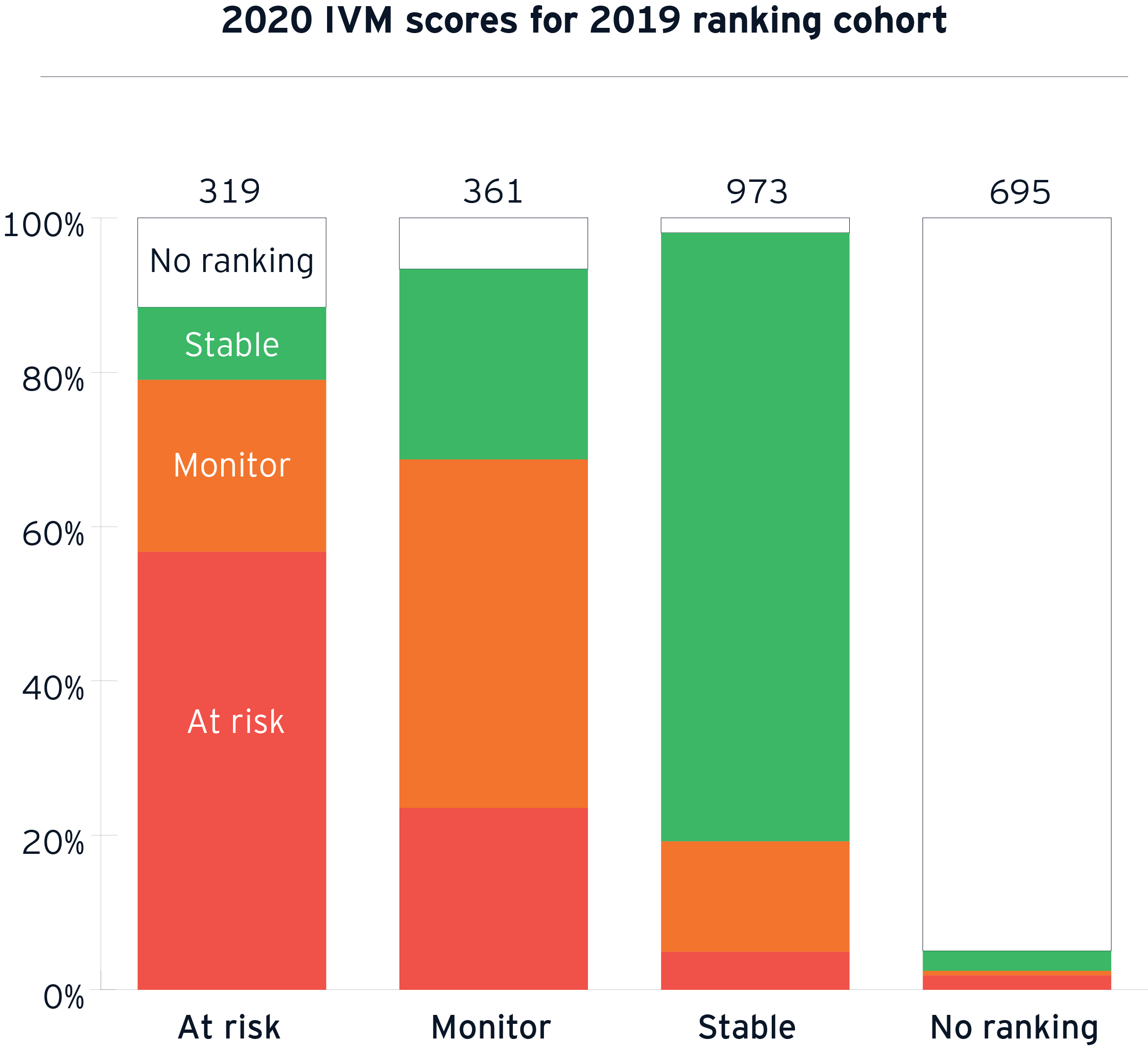 2020 ivm scores for 2019 ranking cohort1