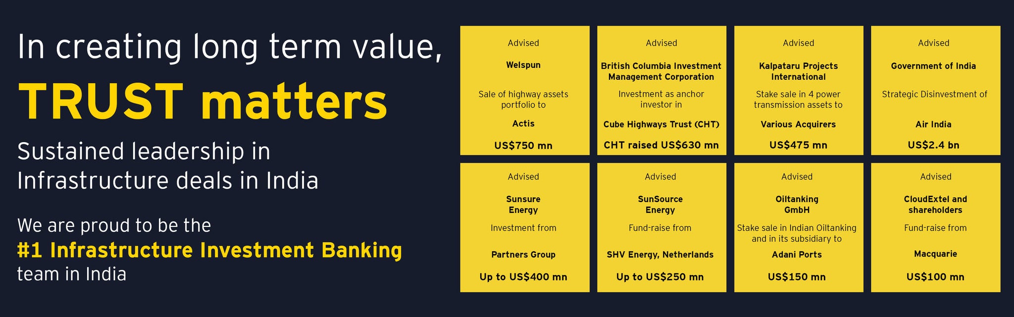 Sustained leadership in infrastructure deals in India