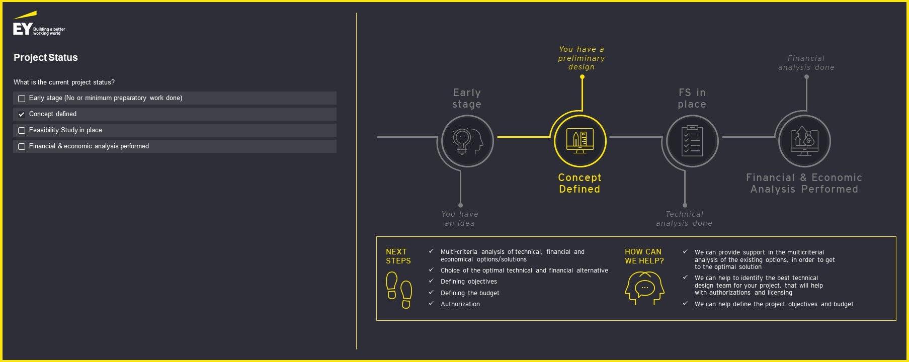 Next steps to follow based on your current project status