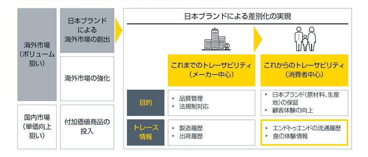 ey-tech-food-traceability-03