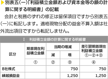 別表五（一）「利益積立金額および資本金等の額の計算に関する明細書」の記載　会計と税務のずれの修正は留保項目ですから別表五（一）に転記します。適格現物分配の益金不算入額は社外流出項目ですから転記しません。