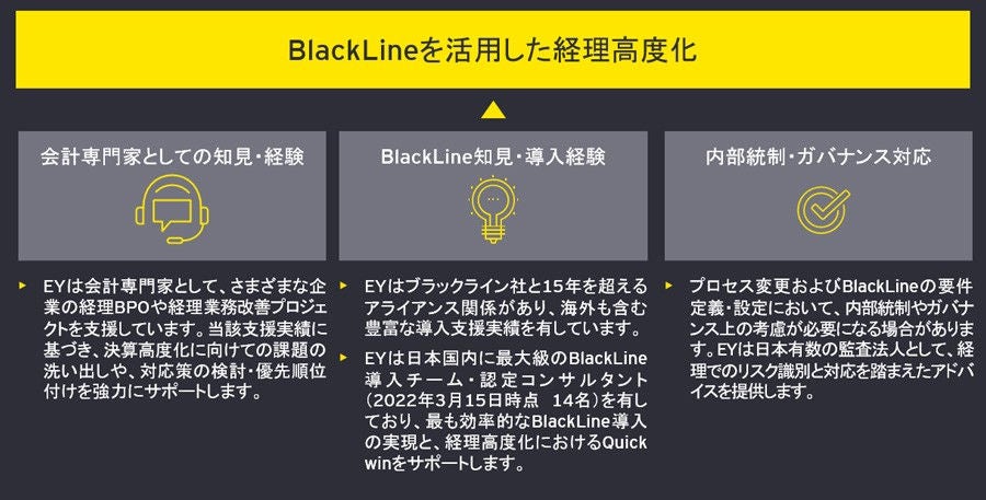 デジタル経理・決算を実現するプラットフォーム _ EY Japan