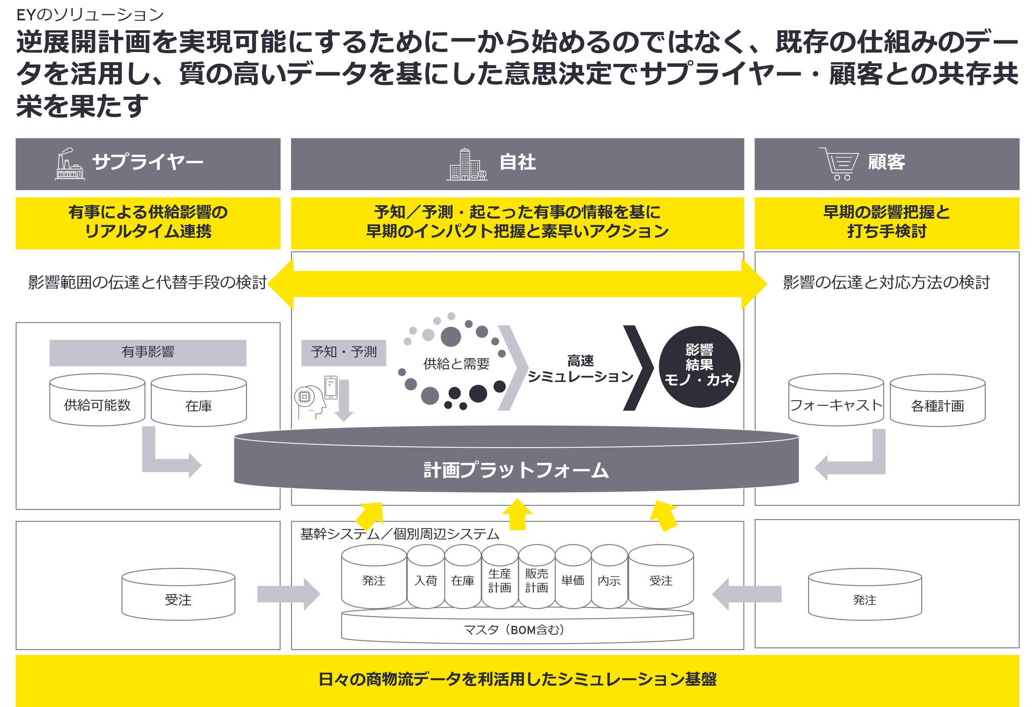 プランニング・トランスフォーメーション