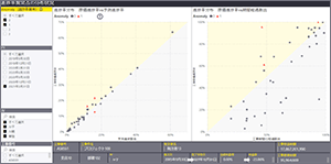 Project Progress Anomaly Detector (PPAD)