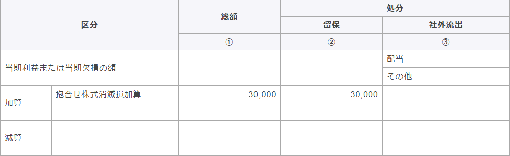 別表四　所得の金額の計算に関する明細書