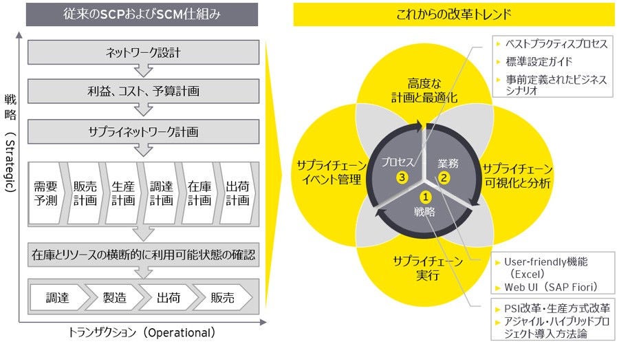 ey-scp-digital-transformation-chart5.jpg.rendition.1800.1200