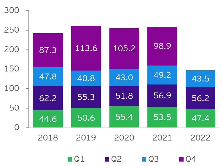 first-3q-2022-fig9