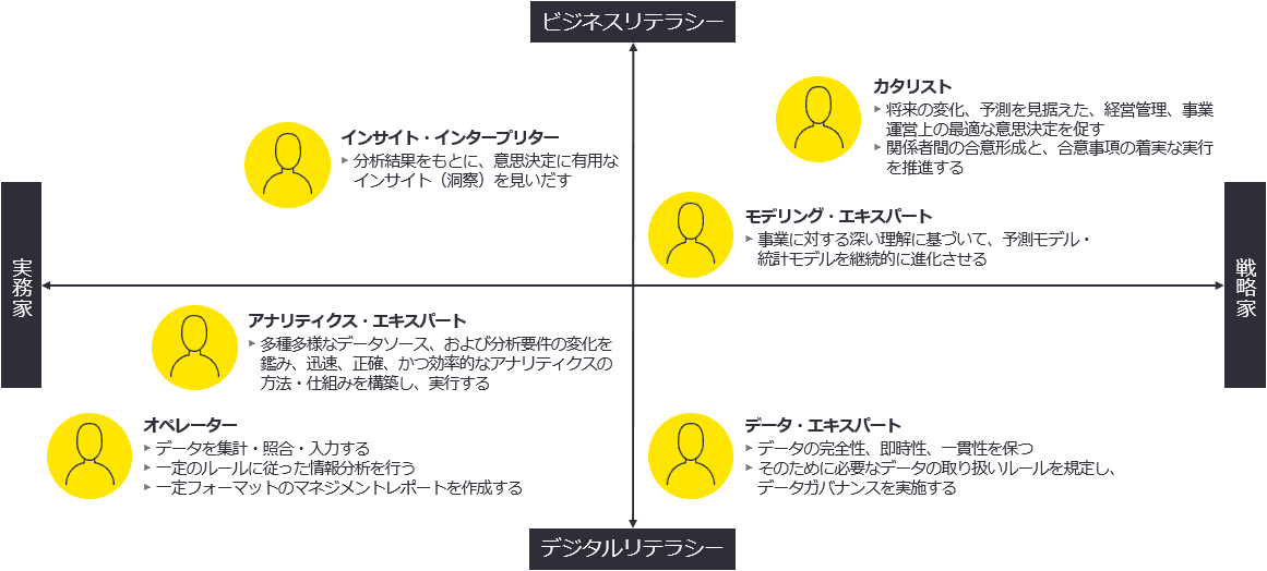 ピープルへの備え