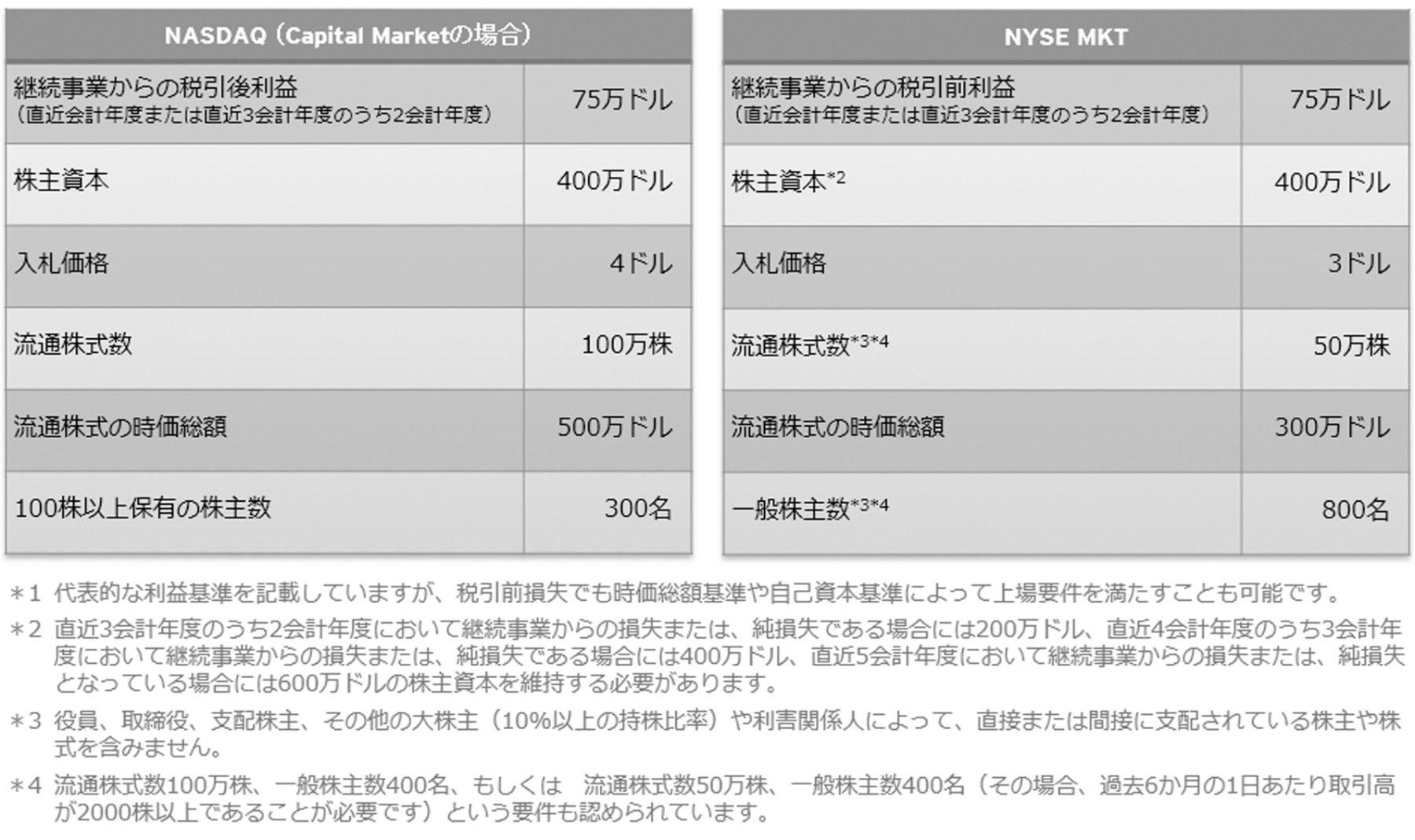 ey-transaction-usa-ipo