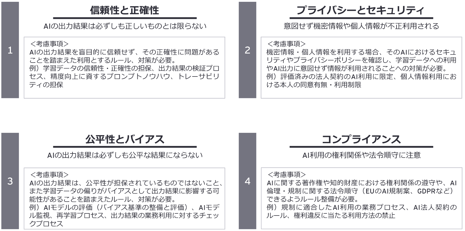 図1：AIのリスクと考慮点