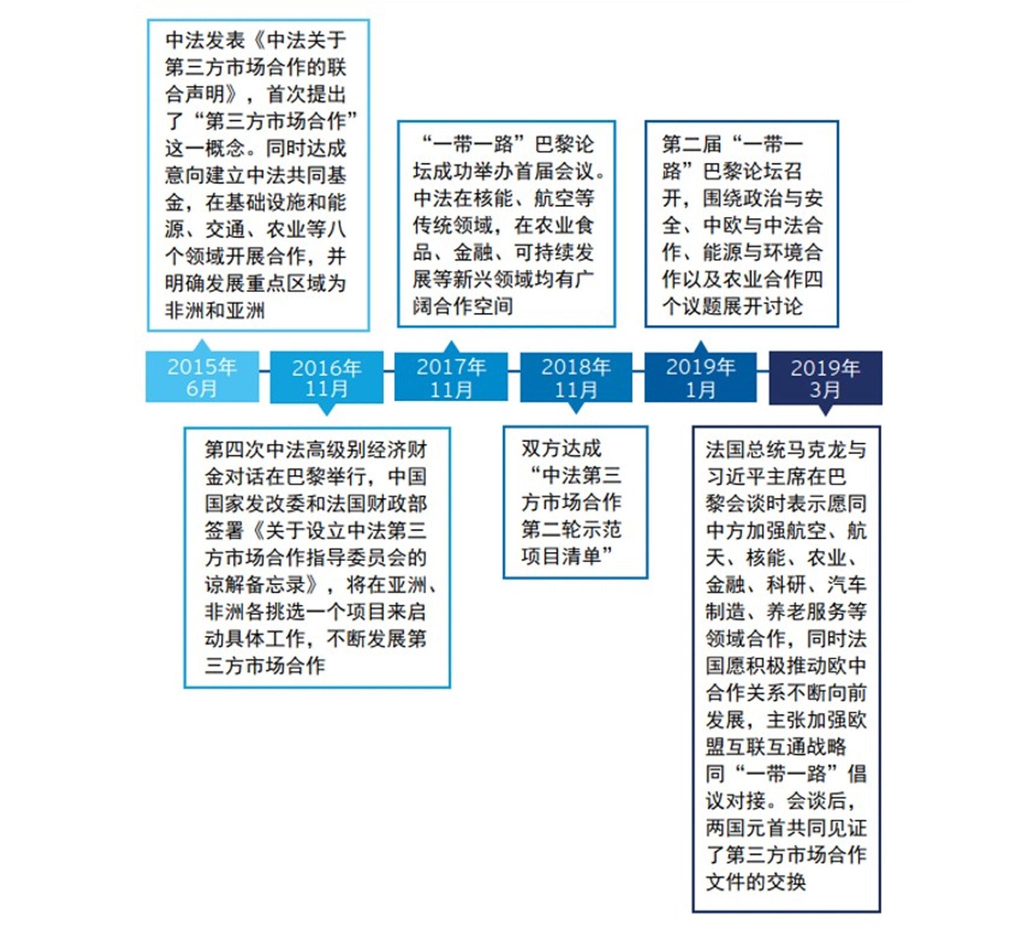 中法：聚焦亚非，打造合作标杆