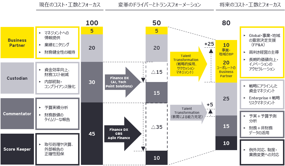 finance-consulting-services-japan-chart03