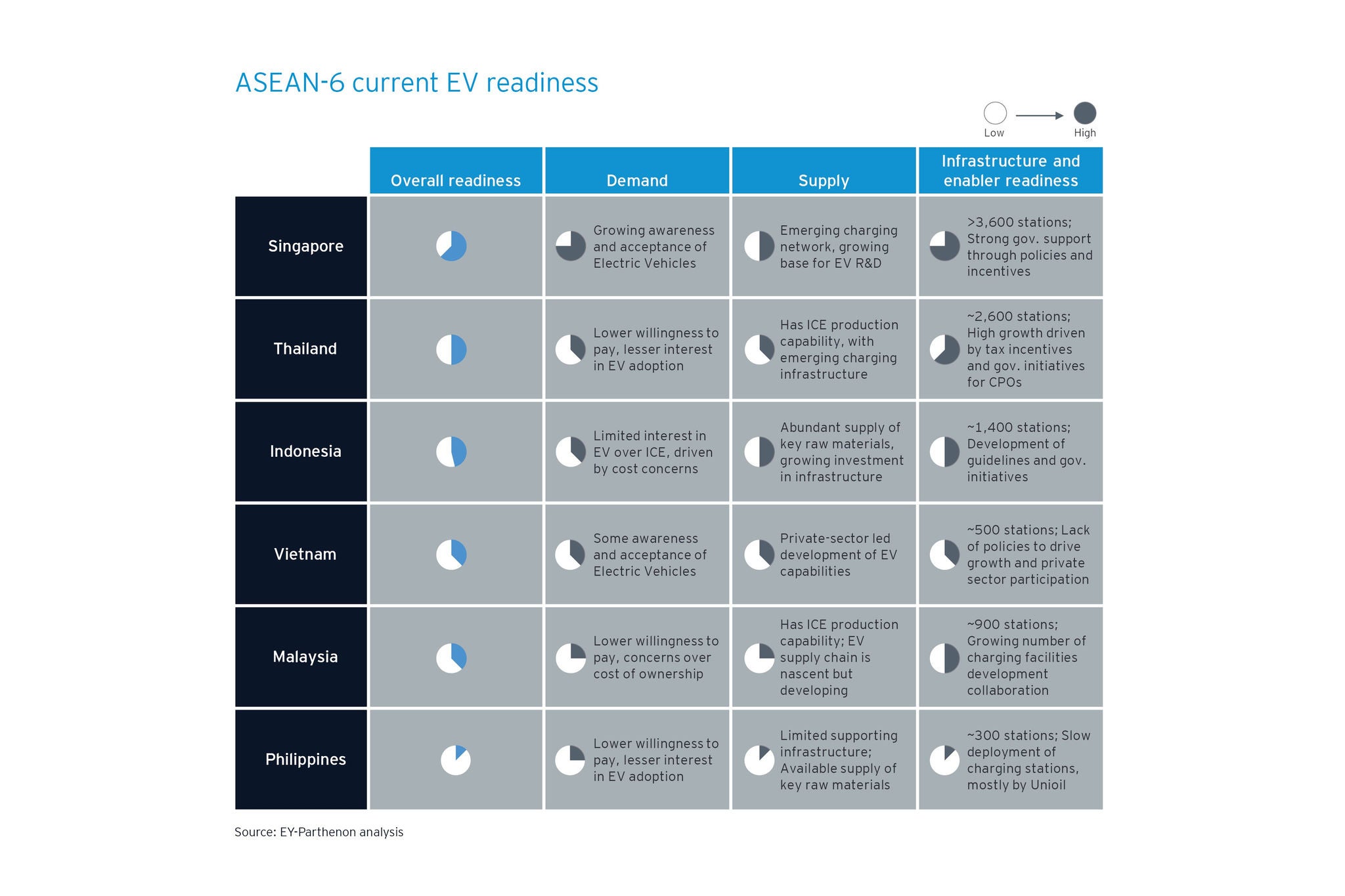 ey-how-to-seize-opportunities-across-southeast-asia-ev-value-chain-diagram-2