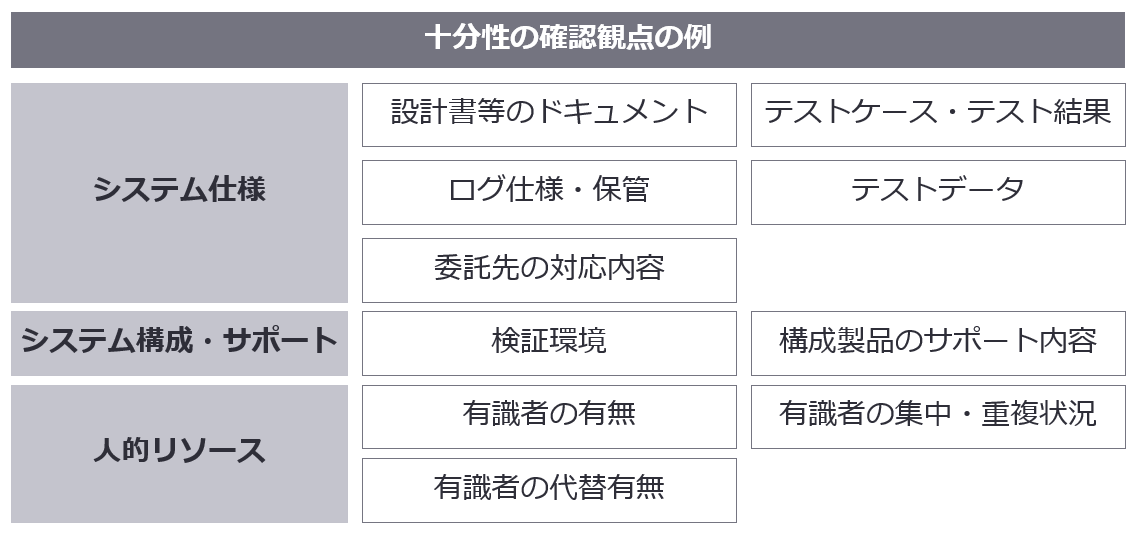 さらなる効果を問う　～顧客志向のデジタル・オペレーショナル・レジリエンス