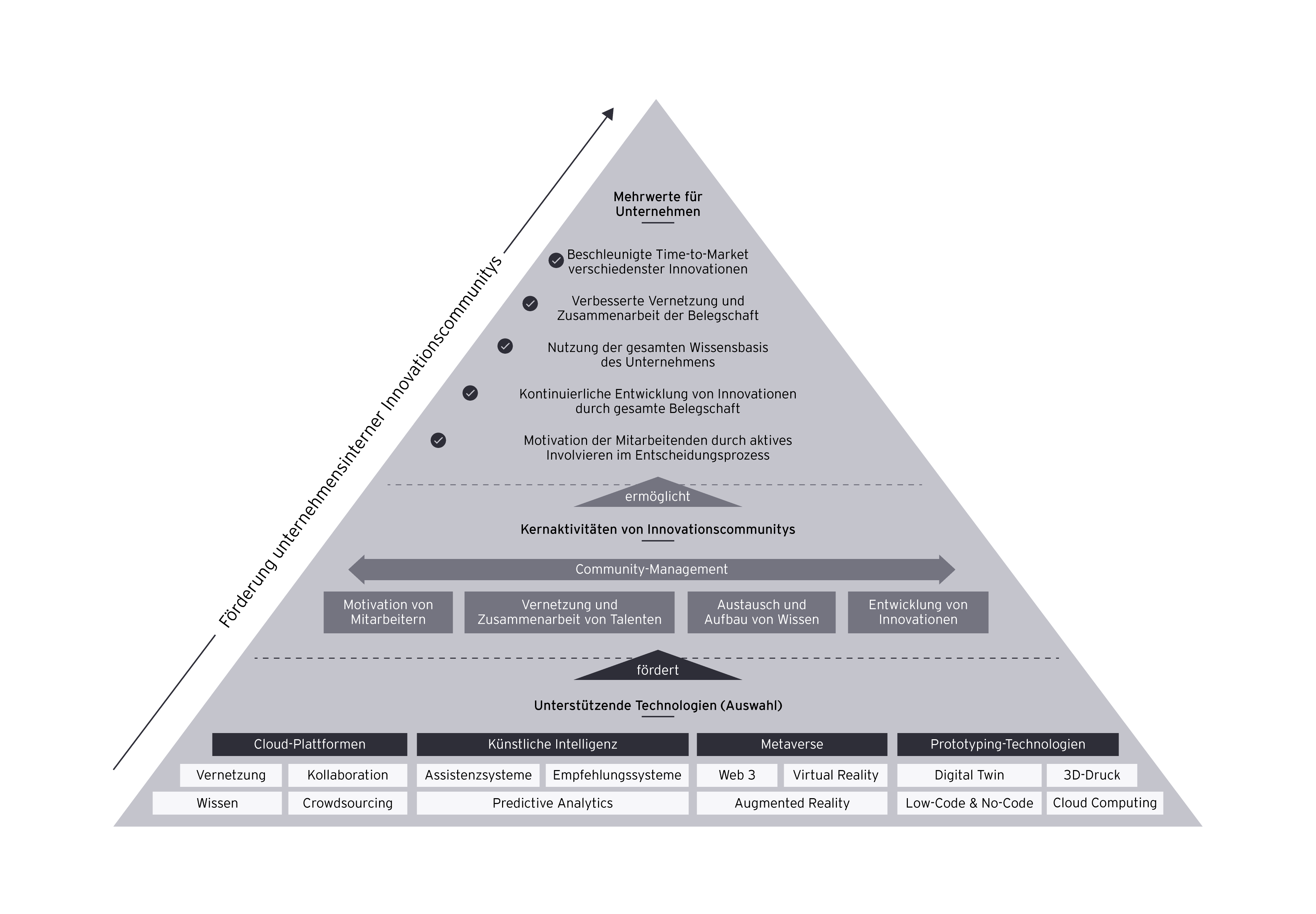 erfolgsfaktoren-von-innovations-communitys