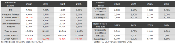 grafico 2