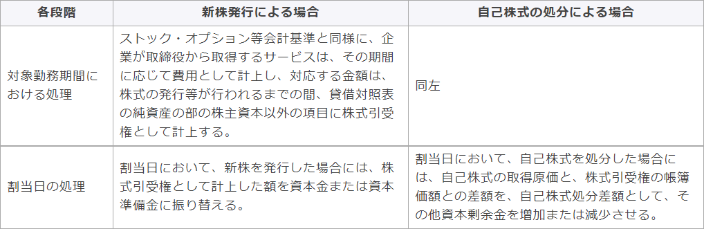 事後交付型の会計処理の主なポイント