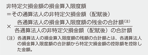 表　非特定欠損金額の損金算入限度額