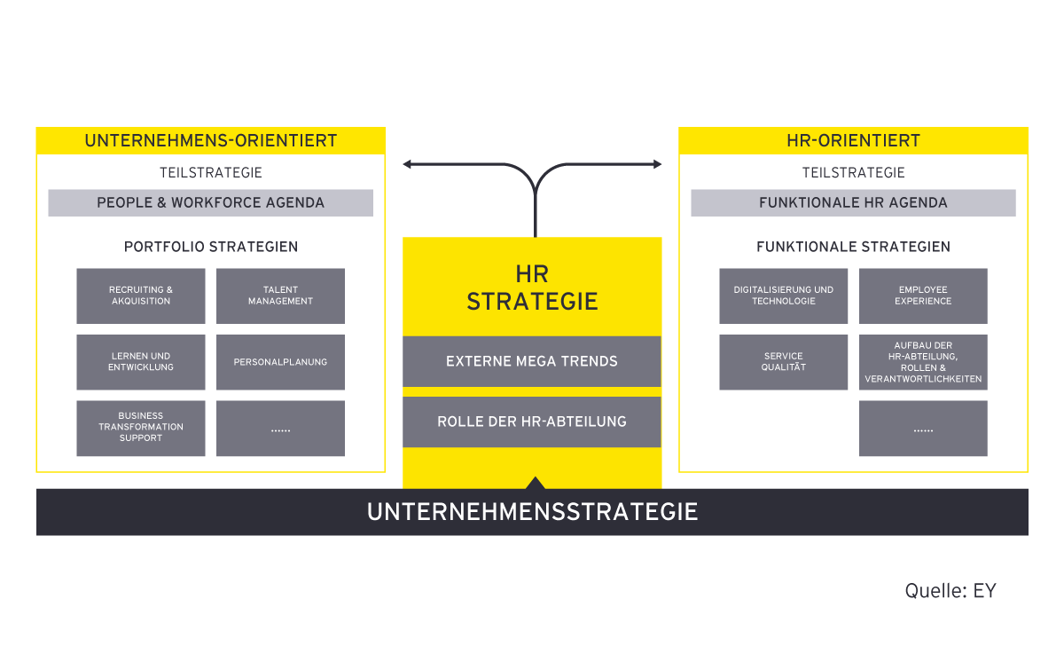 hr-strategie