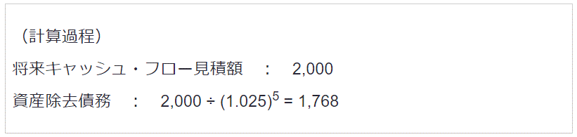 設備の取得と関連する資産除去債務の計上