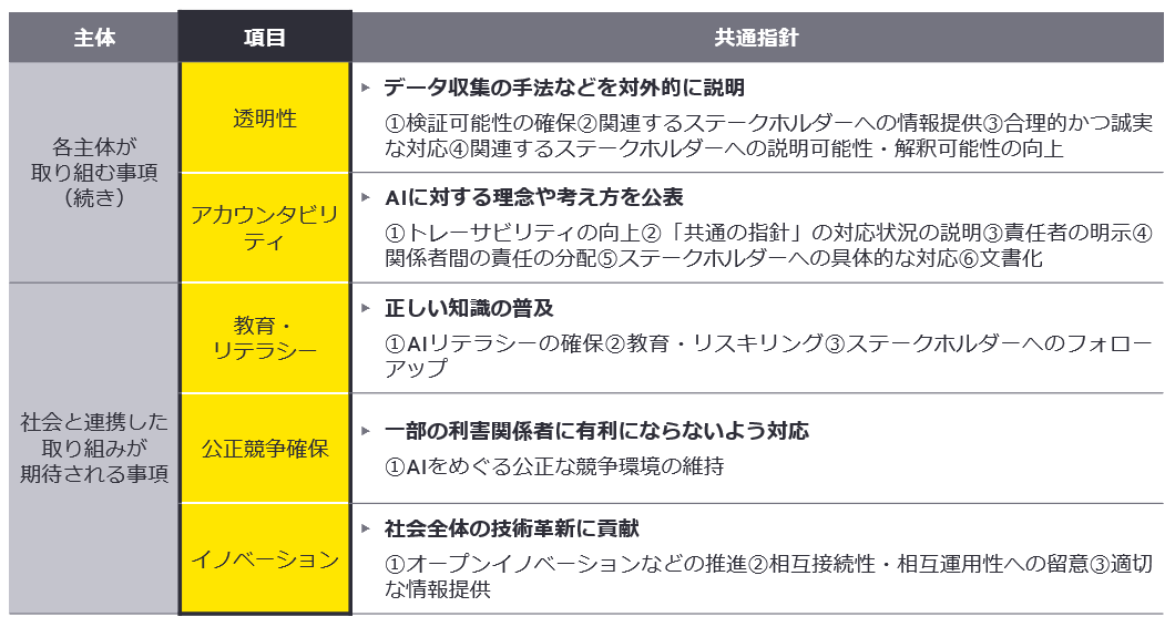 C.共通の指針