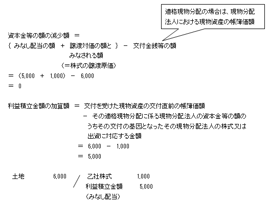 計算式2